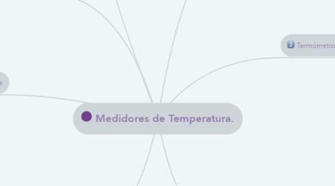 Mind Map: Medidores de Temperatura.