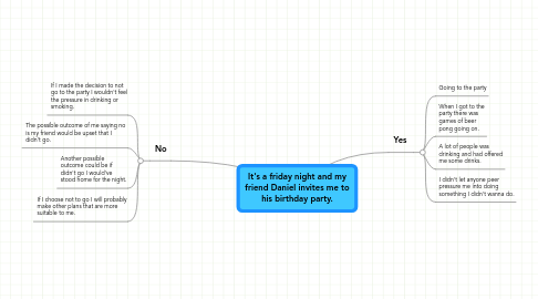 Mind Map: It's a friday night and my friend Daniel invites me to his birthday party.