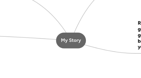 Mind Map: My Story