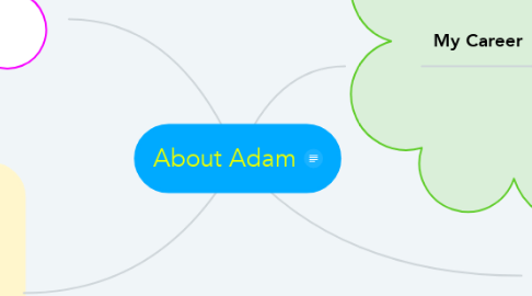 Mind Map: About Adam