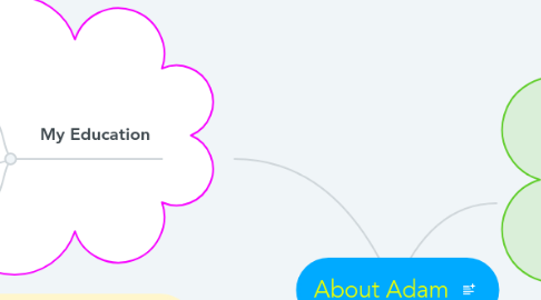 Mind Map: About Adam