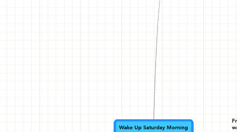 Mind Map: Wake Up Saturday Morning