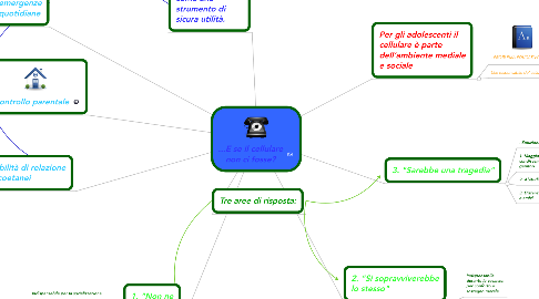 Mind Map: ...E se il cellulare non ci fosse?