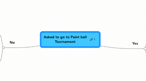 Mind Map: Asked to go to Paint ball Tournament