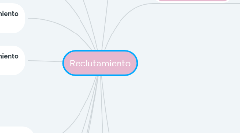 Mind Map: Reclutamiento