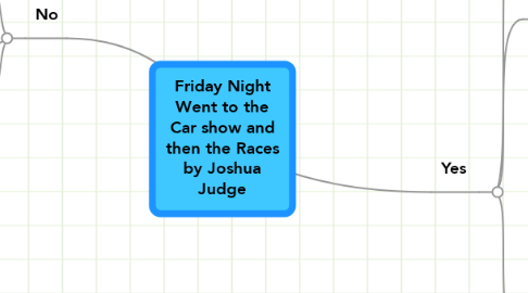 Mind Map: Friday Night Went to the Car show and then the Races by Joshua Judge