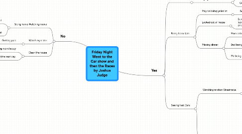 Mind Map: Friday Night Went to the Car show and then the Races by Joshua Judge