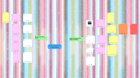 Mind Map: To invite a friend over or not (this weekend)