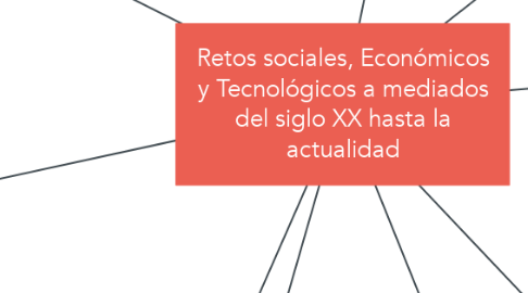 Mind Map: Retos sociales, Económicos y Tecnológicos a mediados del siglo XX hasta la actualidad