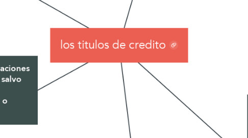 Mind Map: los titulos de credito