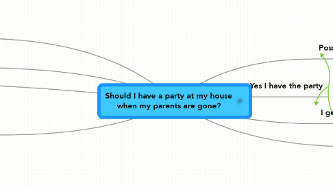 Mind Map: Should I have a party at my house when my parents are gone?