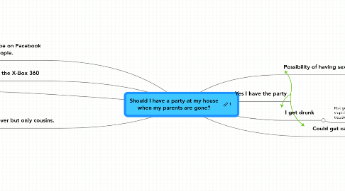 Mind Map: Should I have a party at my house when my parents are gone?