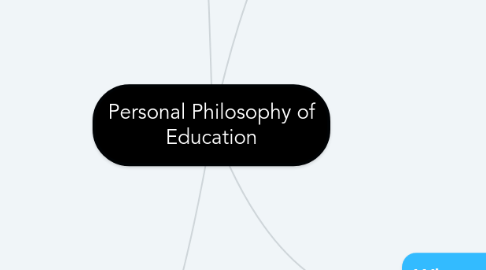Mind Map: Personal Philosophy of Education