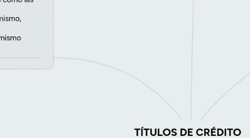 Mind Map: TÍTULOS DE CRÉDITO