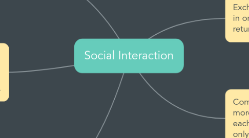 Mind Map: Social Interaction