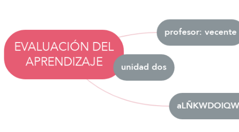 Mind Map: EVALUACIÓN DEL APRENDIZAJE