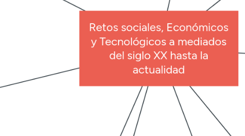 Mind Map: Retos sociales, Económicos y Tecnológicos a mediados del siglo XX hasta la actualidad