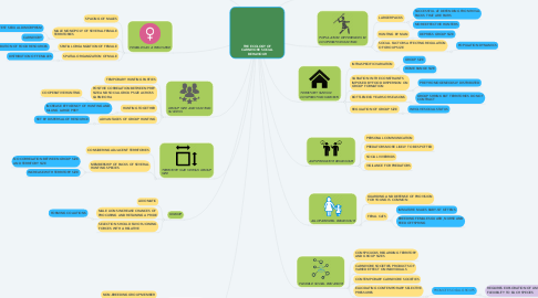 Mind Map: THE ECOLOGY OF CARNIVORE SOCIAL BEHAVIOUR