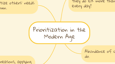 Mind Map: Prioritization in the Modern Age