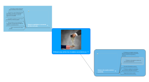 Mind Map: Diferencias entre los modelos económicos