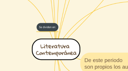 Mind Map: Literatura  Contemporánea