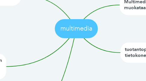Mind Map: multimedia