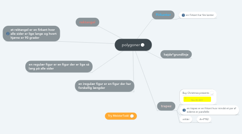 Mind Map: polygoner