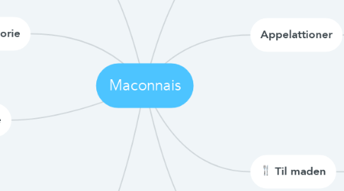 Mind Map: Maconnais