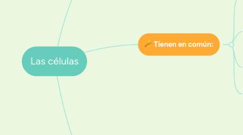 Mind Map: Las células