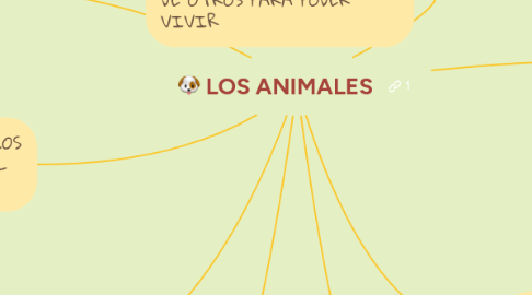 Mind Map: LOS ANIMALES