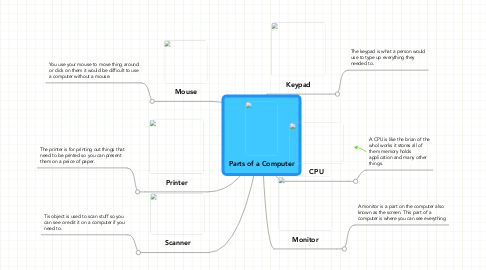 Mind Map: Parts of a Computer