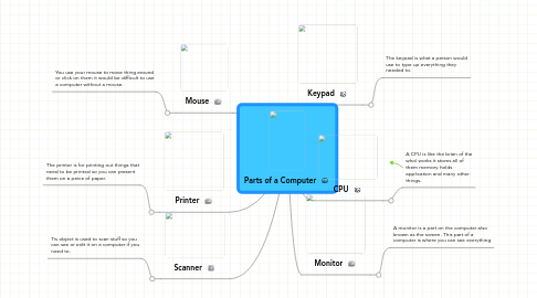 Mind Map: Parts of a Computer