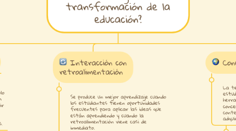 Mind Map: ¿Cómo está contribuyendo la tecnología a la transformación de la educación?