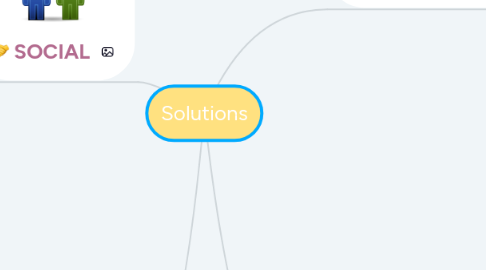 Mind Map: Solutions