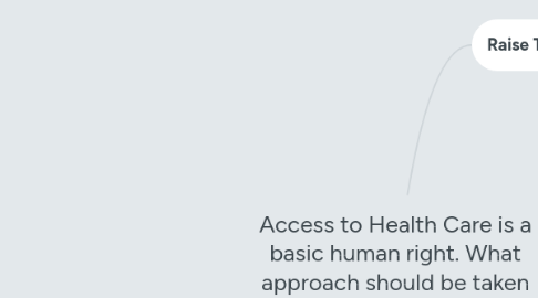 Mind Map: Access to Health Care is a basic human right. What approach should be taken to address the challenges of achieving this?