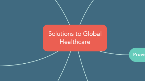 Mind Map: Solutions to Global Healthcare
