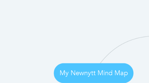 Mind Map: My Newnytt Mind Map