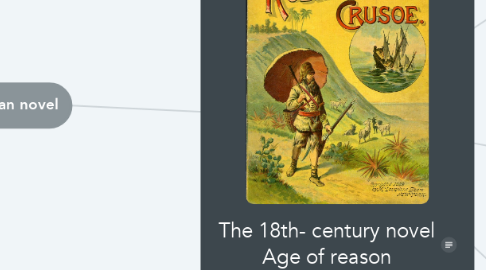 Mind Map: The 18th- century novel Age of reason