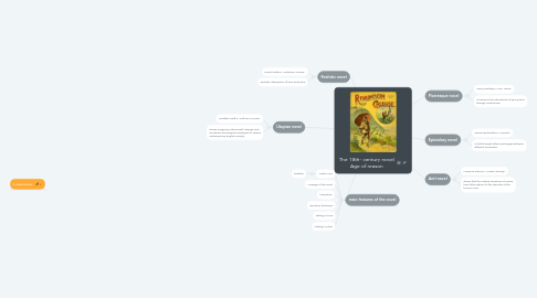 Mind Map: The 18th- century novel Age of reason