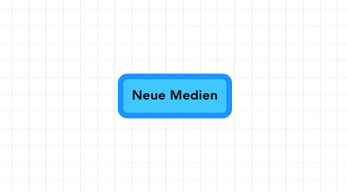 Mind Map: Neue Medien