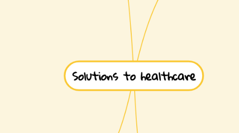 Mind Map: Solutions to healthcare