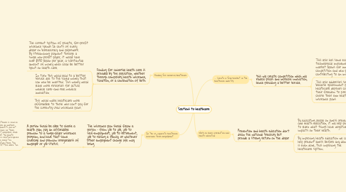 Mind Map: Solutions to healthcare