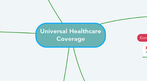 Mind Map: Universal Healthcare Coverage