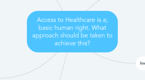 Mind Map: Access to Healthcare is a; basic human right. What approach should be taken to achieve this?