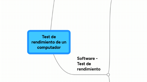 Mind Map: Test de rendimiento de un computador