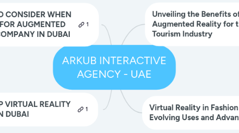 Mind Map: ARKUB INTERACTIVE AGENCY - UAE