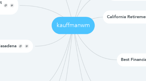 Mind Map: kauffmanwm