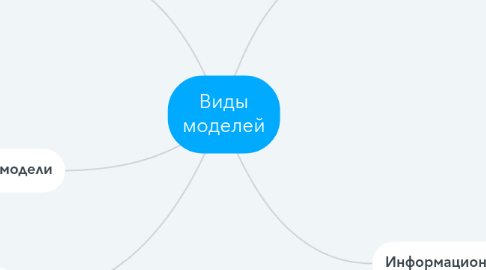 Mind Map: Виды моделей