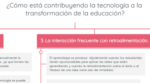 Mind Map: ¿Cómo está contribuyendo la tecnología a la  transformación de la educación?