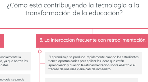 Mind Map: ¿Cómo está contribuyendo la tecnología a la transformación de la educación?